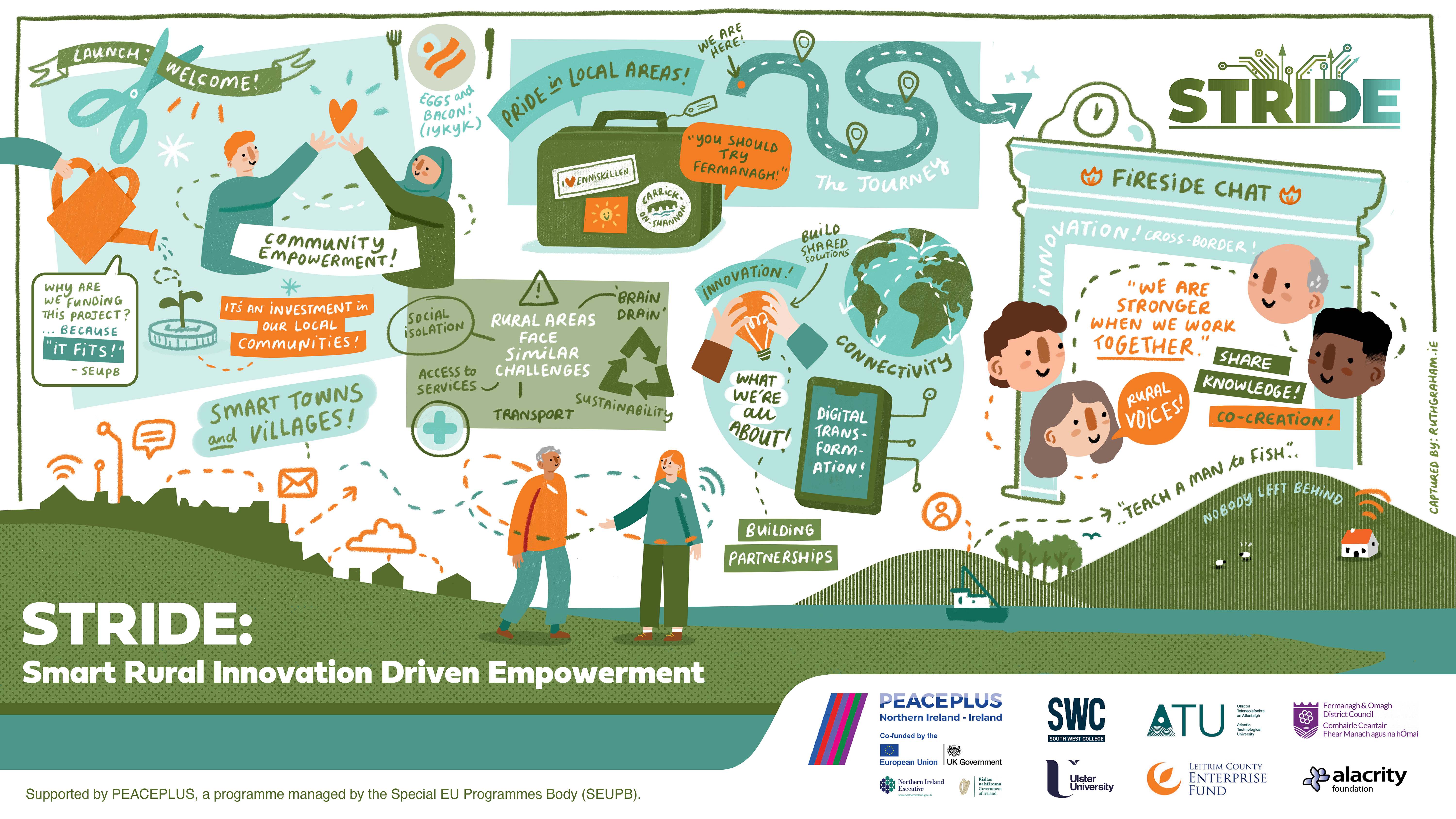 Hand-drawn live illustration from the STRIDE launch event showing community collaboration.